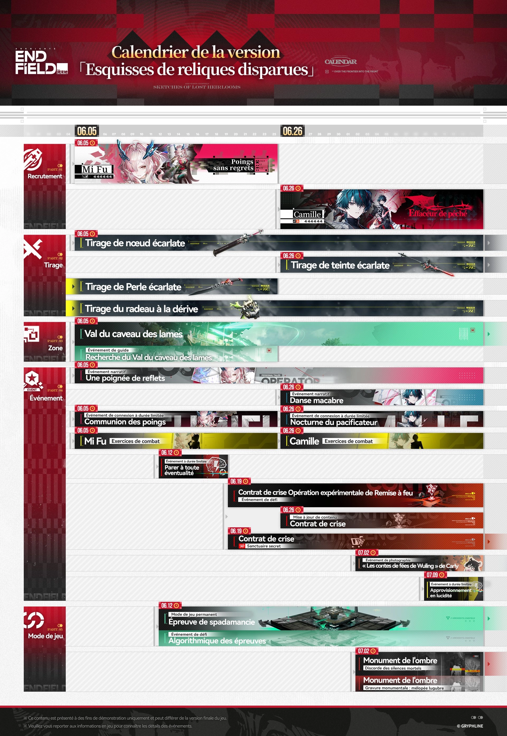 Calendrier de Version